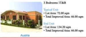 Only 20% DP 18 months to pay; Ready for Occupancy